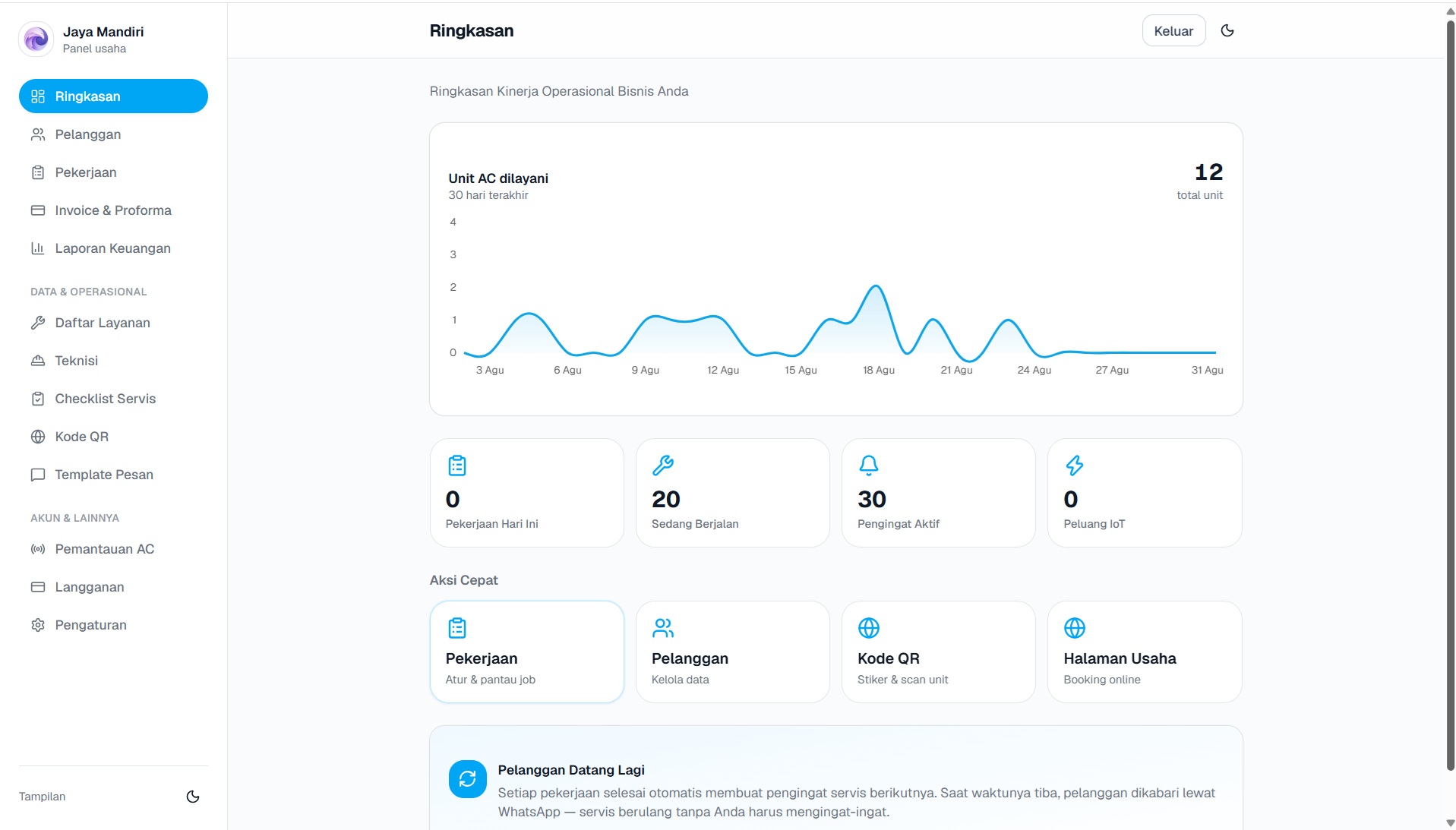 Dashboard / Ringkasan