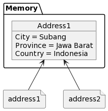 Pass by reference dengan pointer