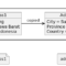 Penjelasan pass by value pada golang