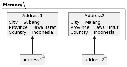 Tanpa operator *