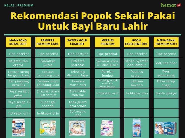Pilihan Popok untuk Bayi yang Baru Lahir (Newborn)