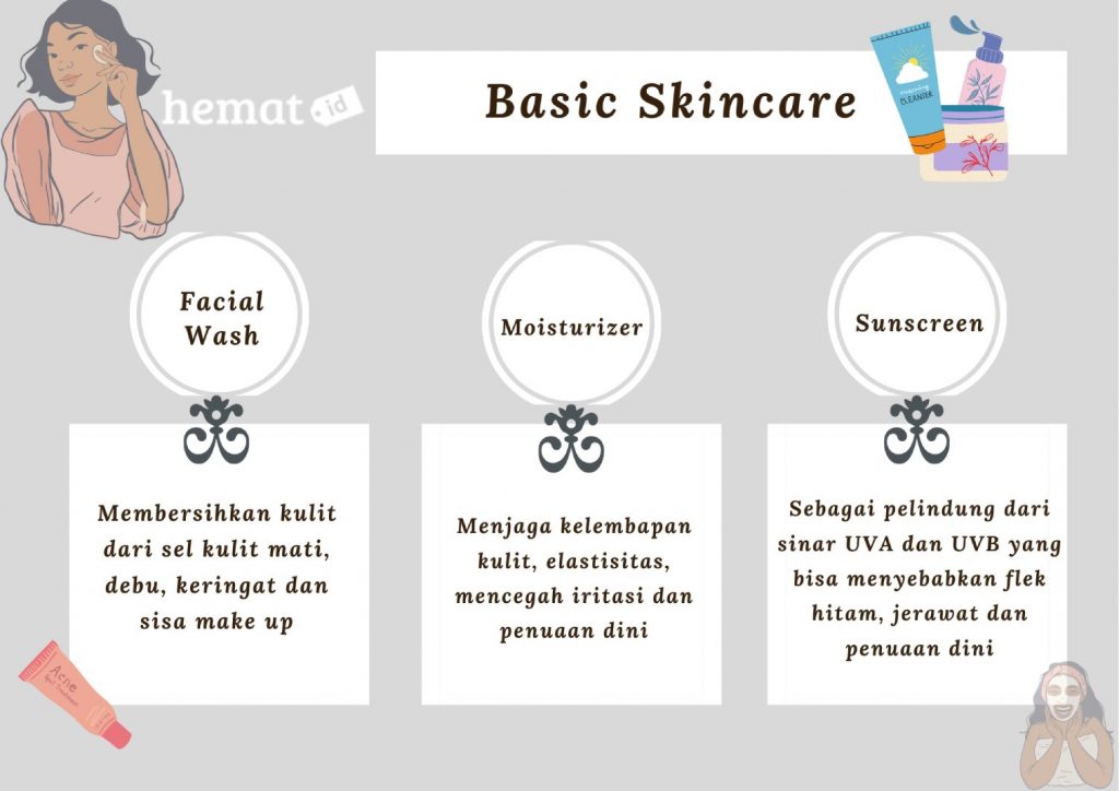 Pilihan Basic Skincare Remaja untuk Pemula yang cocok untuk anda