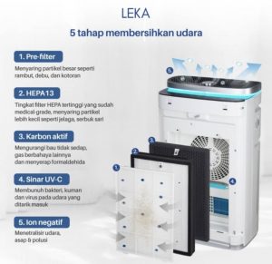 lima proses filtrasi pada air purifier leka