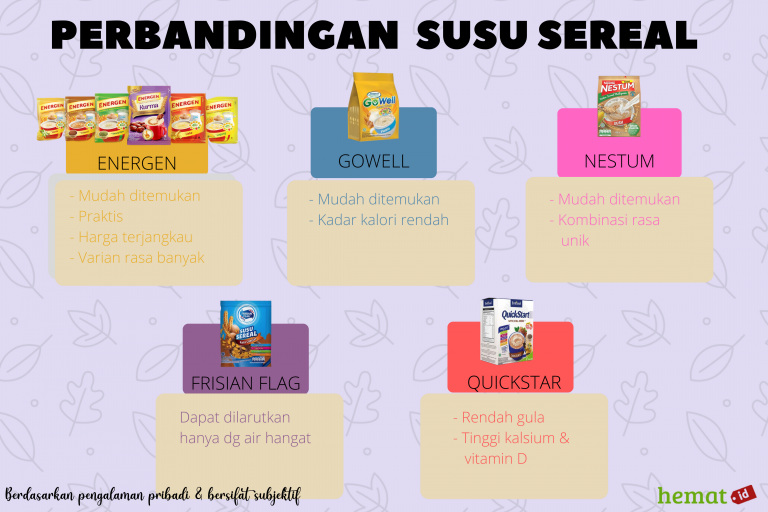 Pilihan 5 Merk Minuman Sereal Untuk Sarapan - Artikel Tips Belanja Hemat