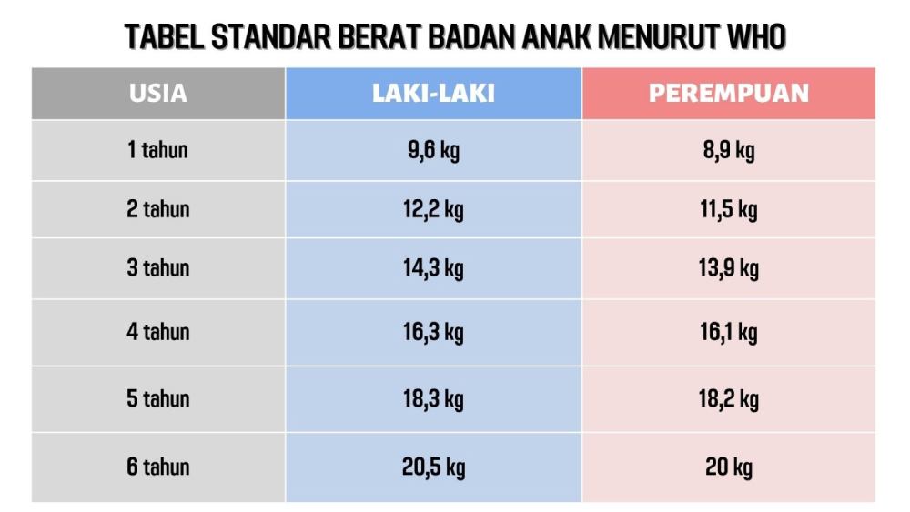 Penyebab Anak Susah Naik Berat Badan Dan Cara Mengatasinya - Artikel ...