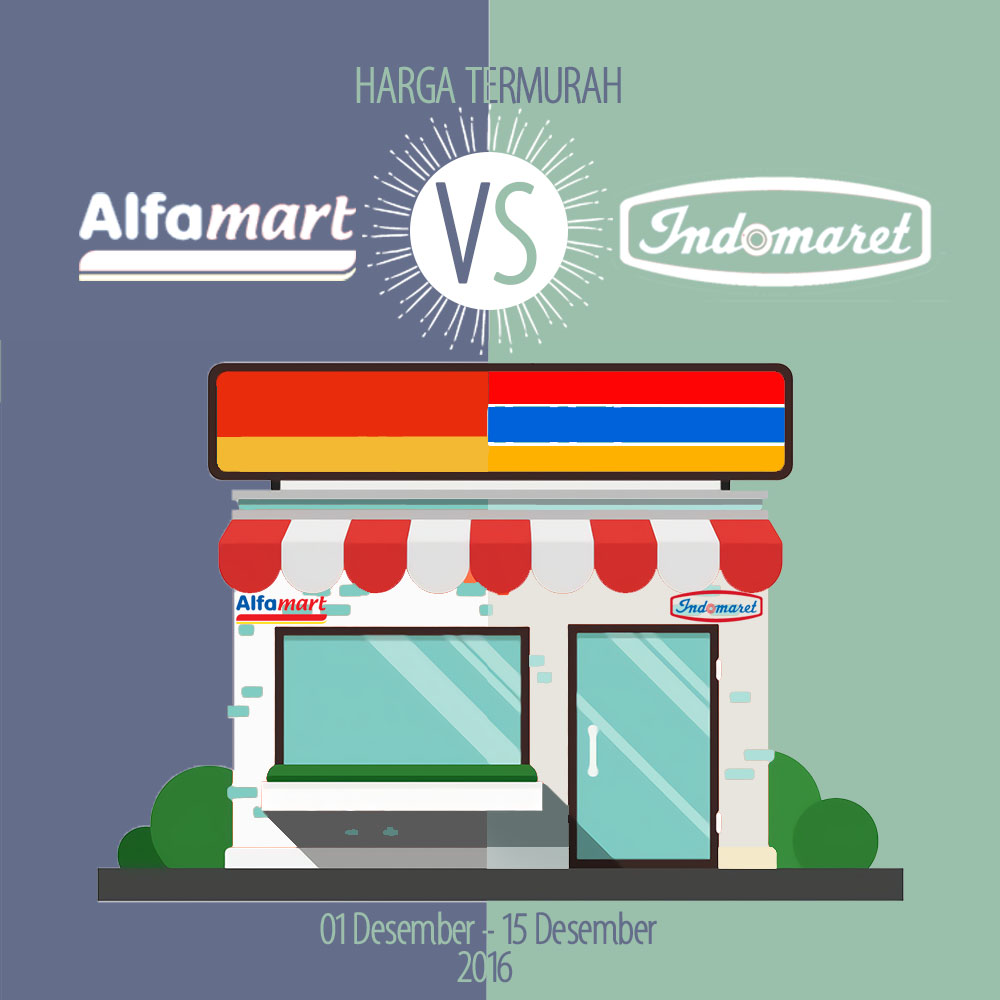 Harga Termurah Promo Alfamart VS Indomaret 1-15 Des 2016