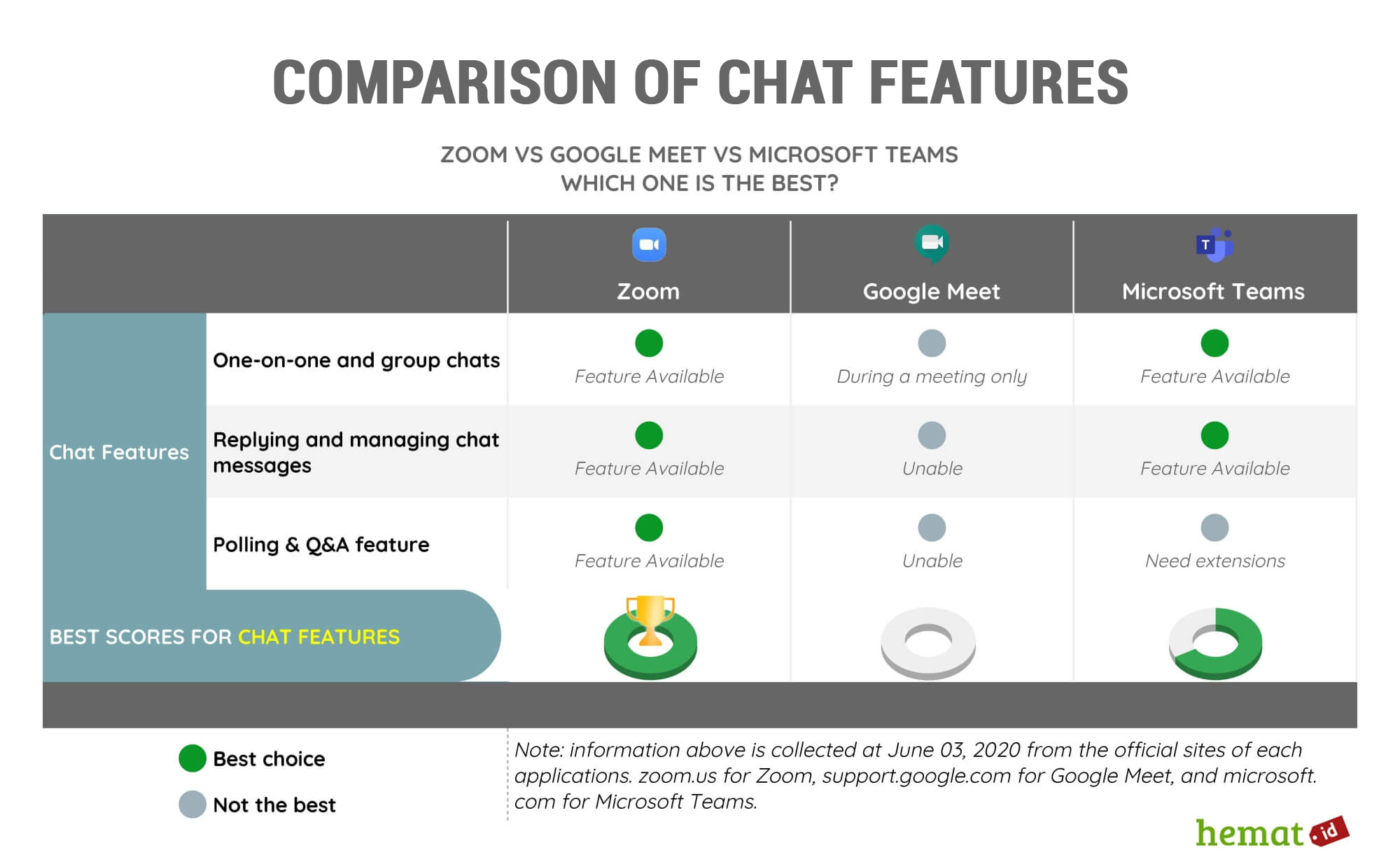 Perbandingan Zoom, Google Meet & Ms Teams, Apps Meeting Online Mana ...