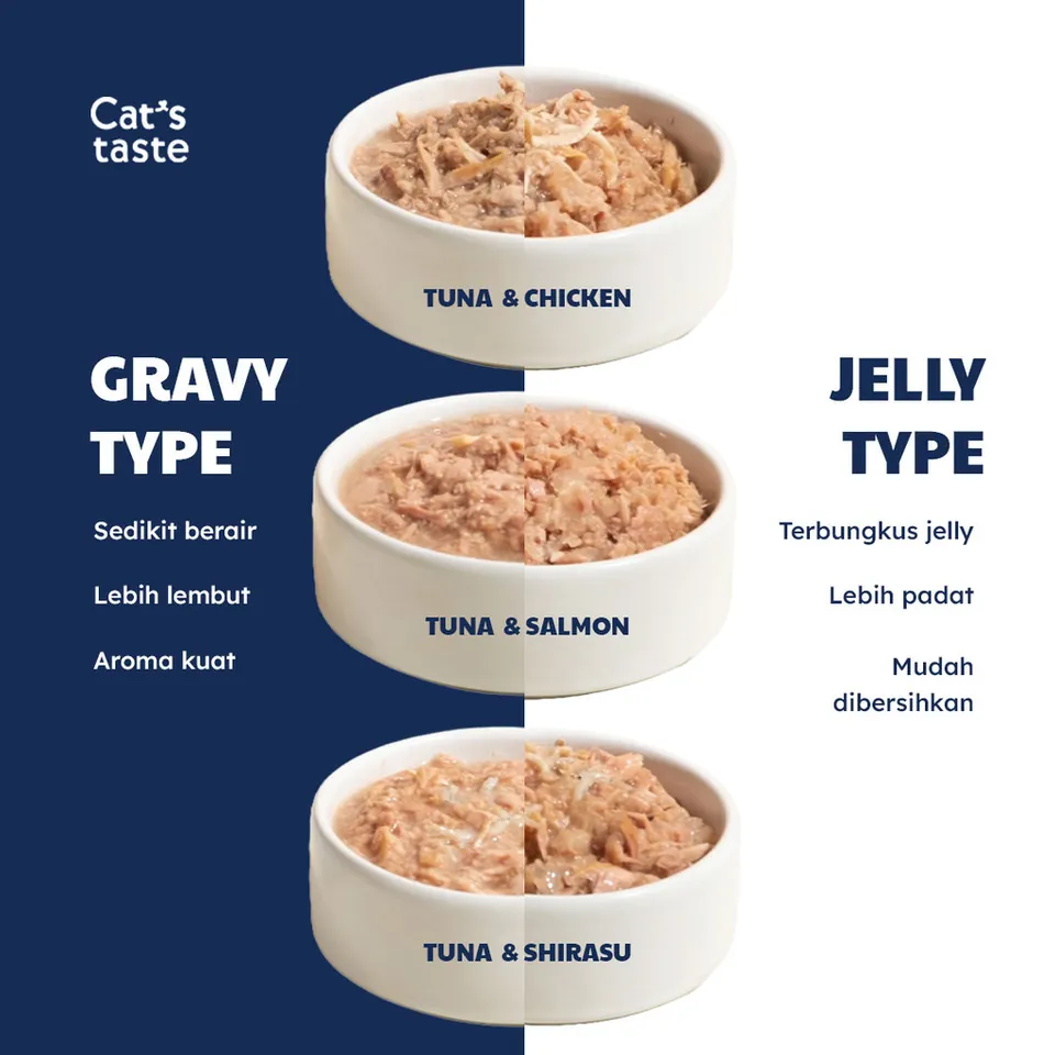 Cat Wet Food Pouch Gravy 70g - Tuna