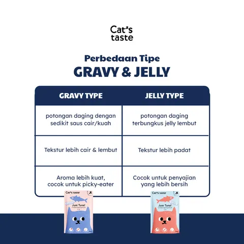 Cat Wet Food Pouch Gravy 70g - Tuna 6