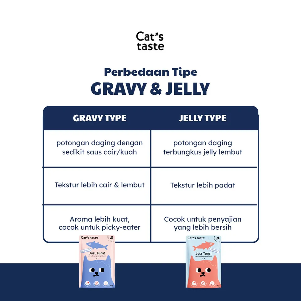 Cat Wet Food Pouch Gravy 70g - Tuna