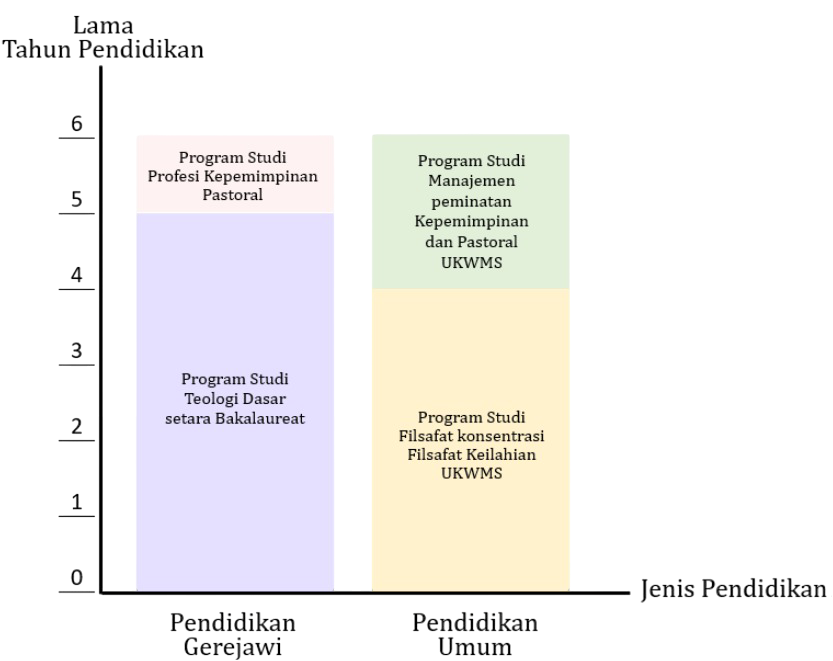 Diagram Program Pendidikan IMAVI