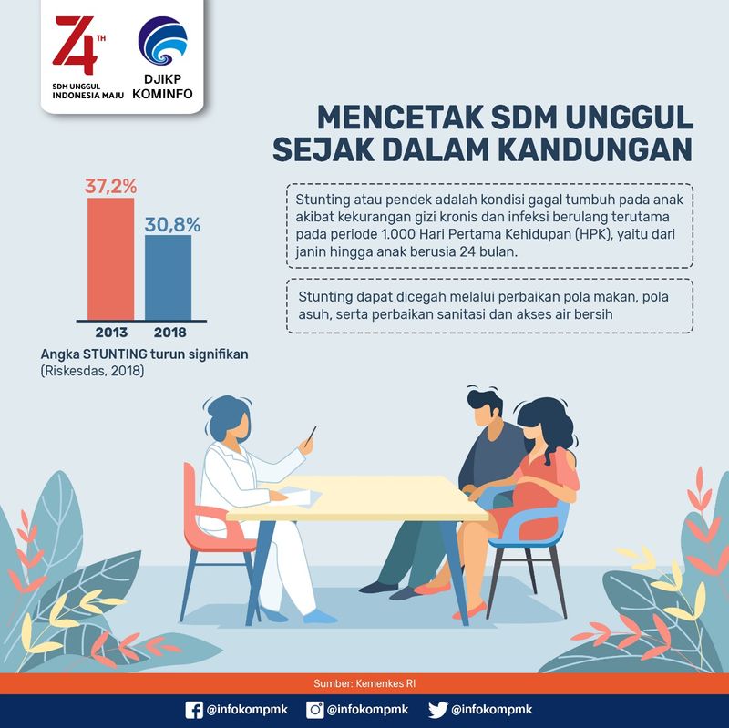 Kembangkan SDM lewat penurunan angka stunting