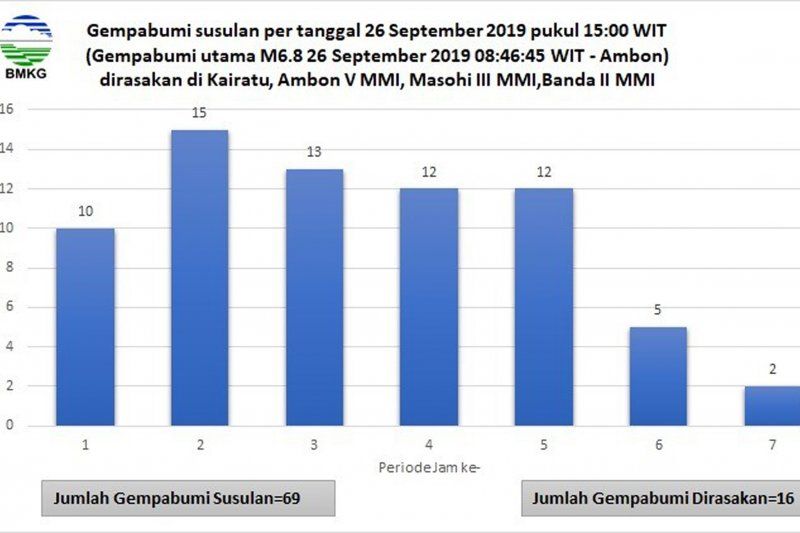 DATA-GEMPA-AMBON_2