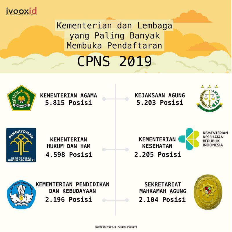 Infografis CPNS 2019