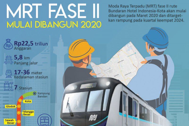 MRT Fase II