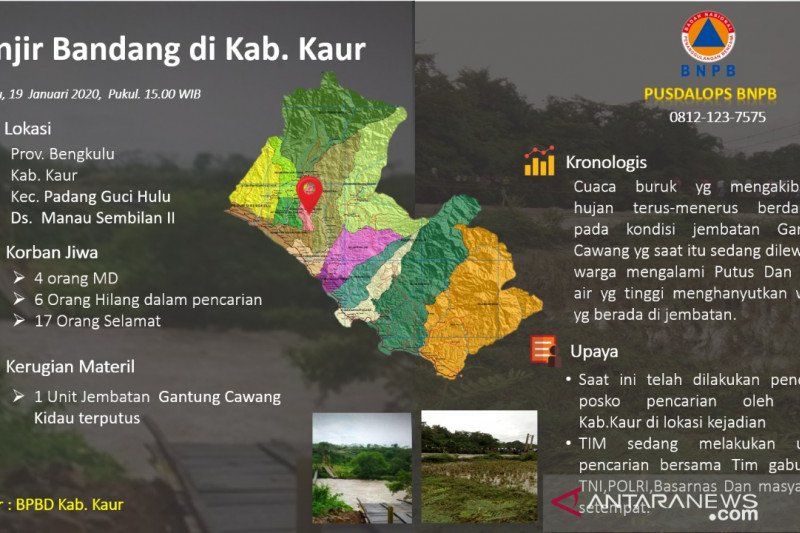 jembatan putus