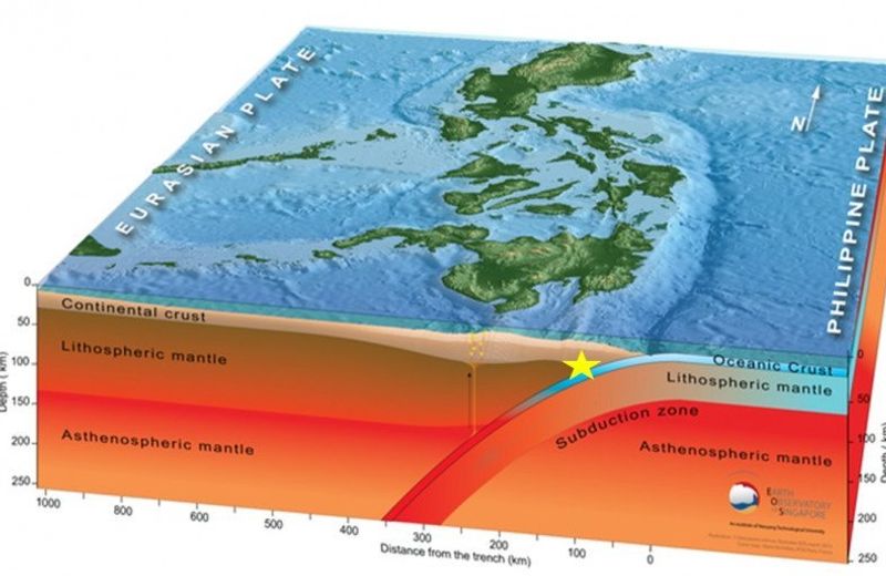 gempa