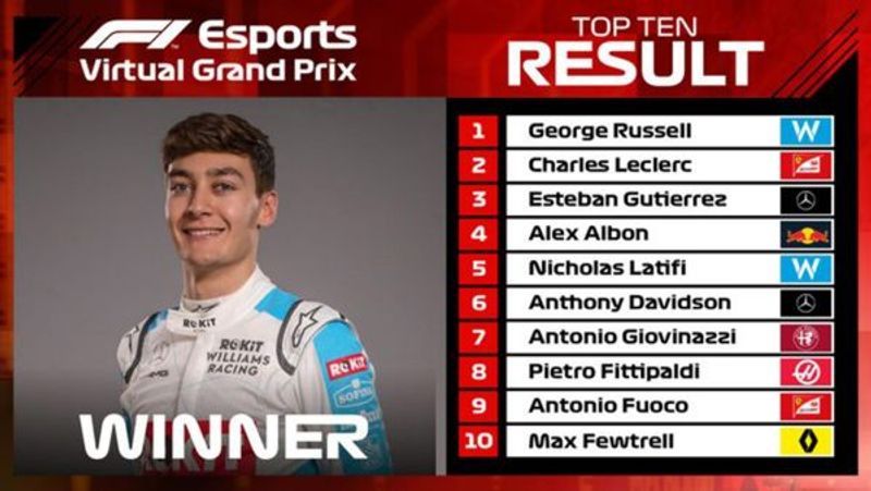 George russell