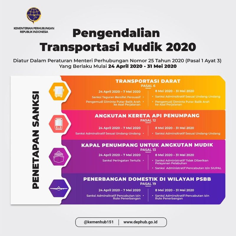 pengendalian-transportasi-mudik-2020