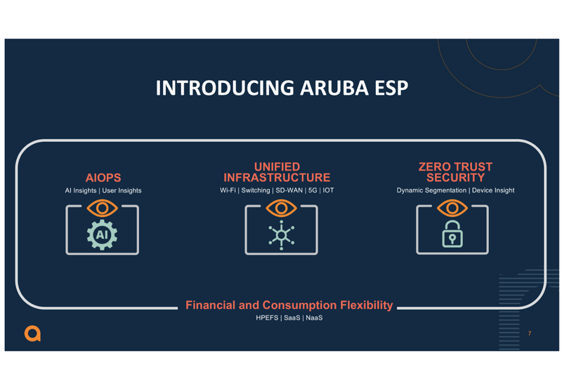aruba ESP