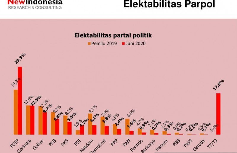 pdip