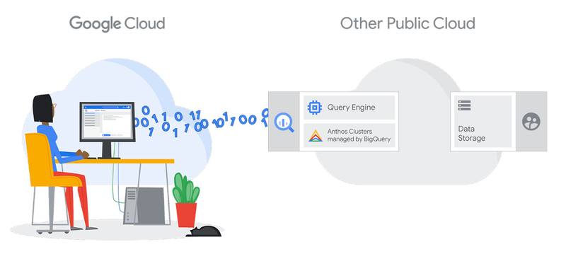 BigQuery Omni