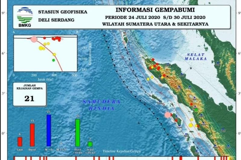 gempa