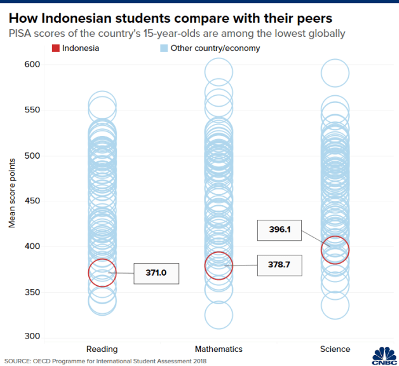 kualitas pendidikan indonesia