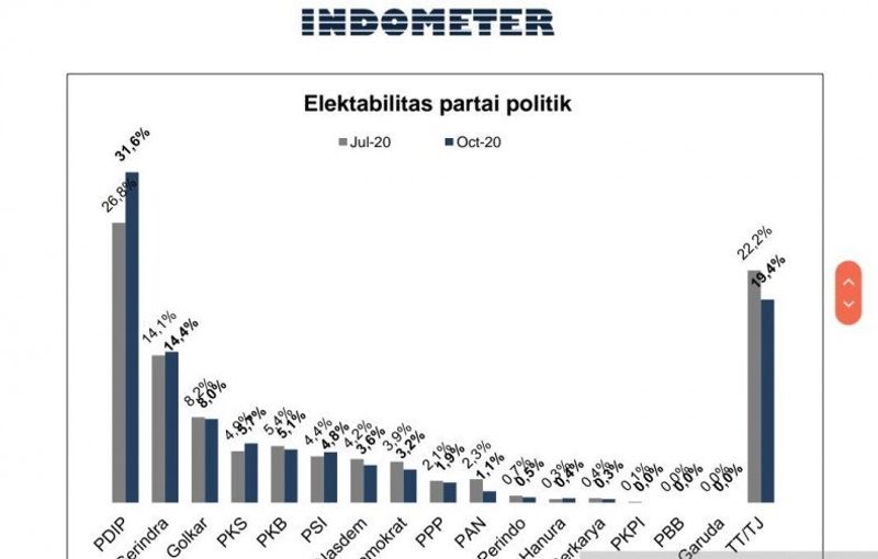 parpol