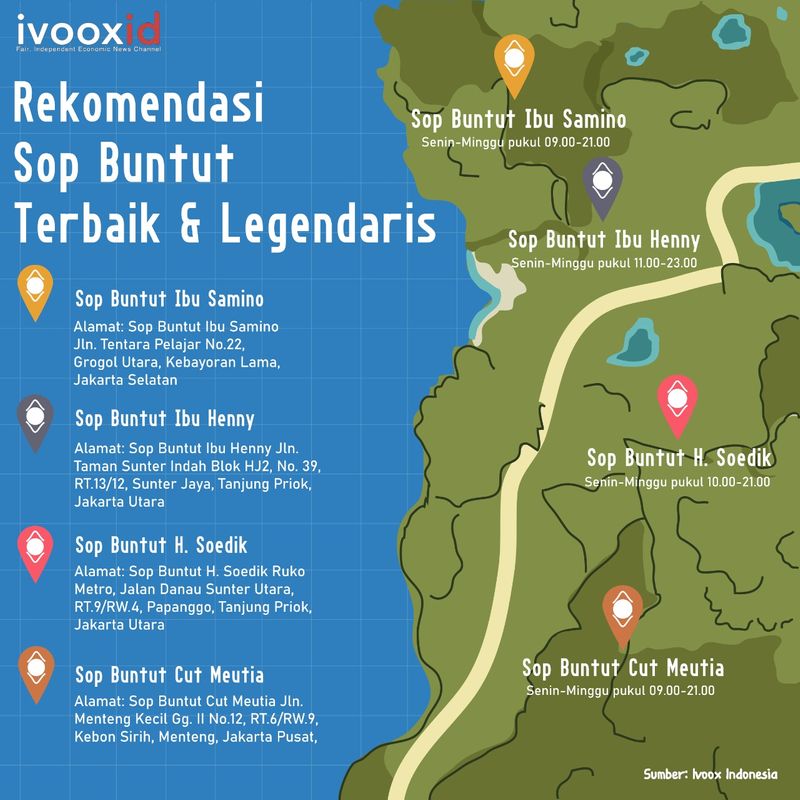 Sop Buntut Ivoox