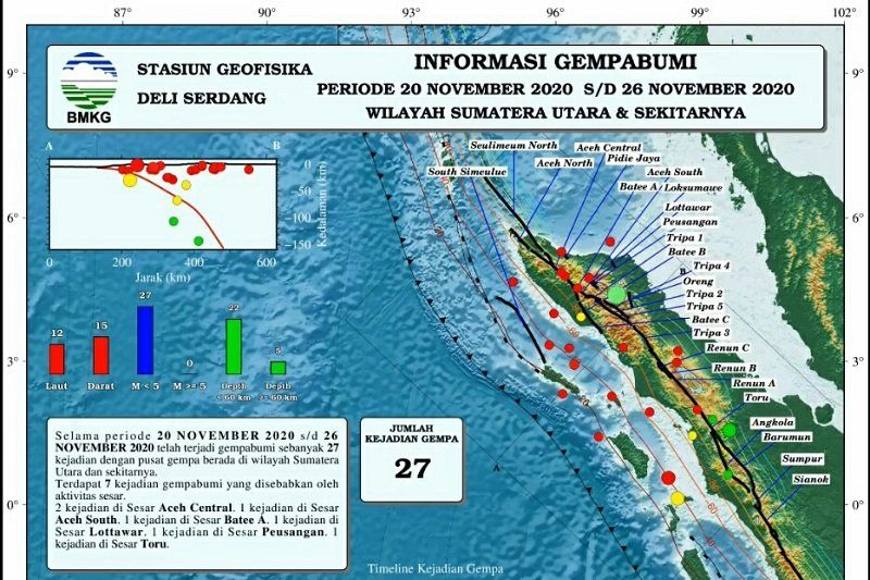 gempa(1)