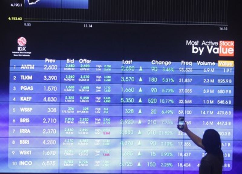 Indeks Harga Saham Gabungan (IHSG)