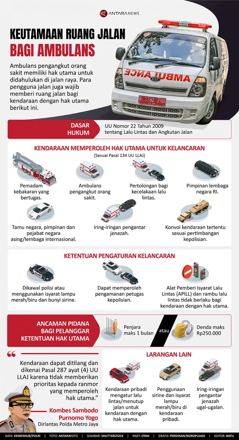 hak utama ambulan
