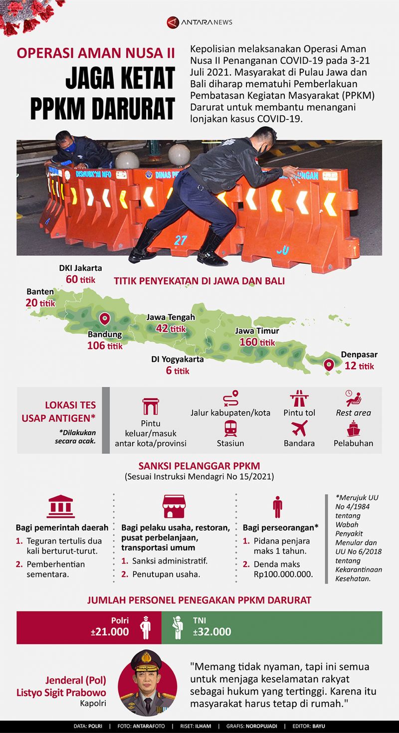grafik ppkm darurat