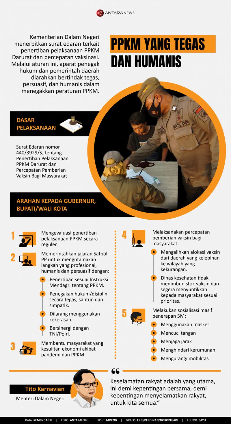 info grafik ppkm