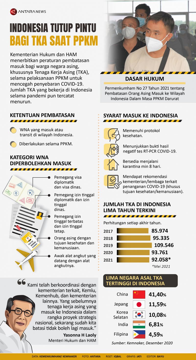 info grafik tka