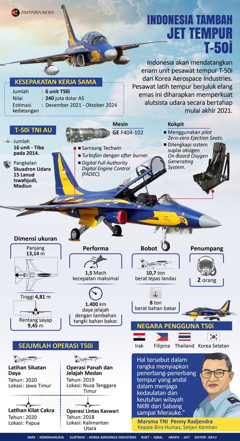 info grafik jet tempur
