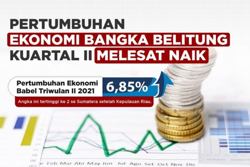 salut-ekonomi-babel-melesat-bukti-ppkm-diterima-dengan-akal-sehat-1