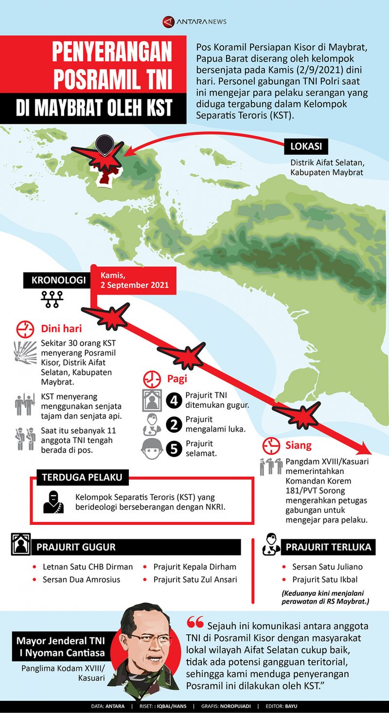 penyerangan-posramil-papua-01