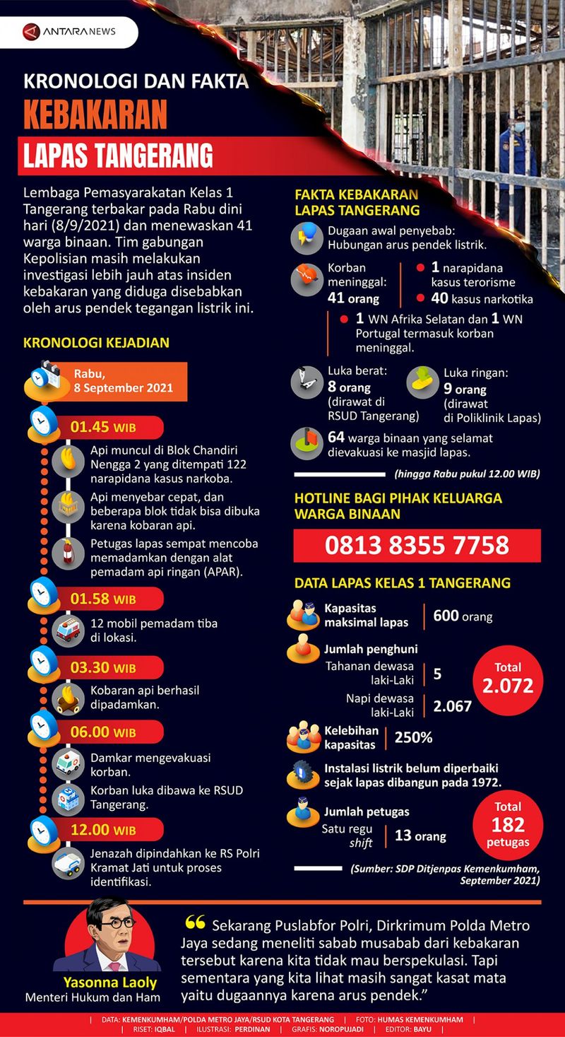 grafis KEBAKARAN-LAPAS-TANGERANG