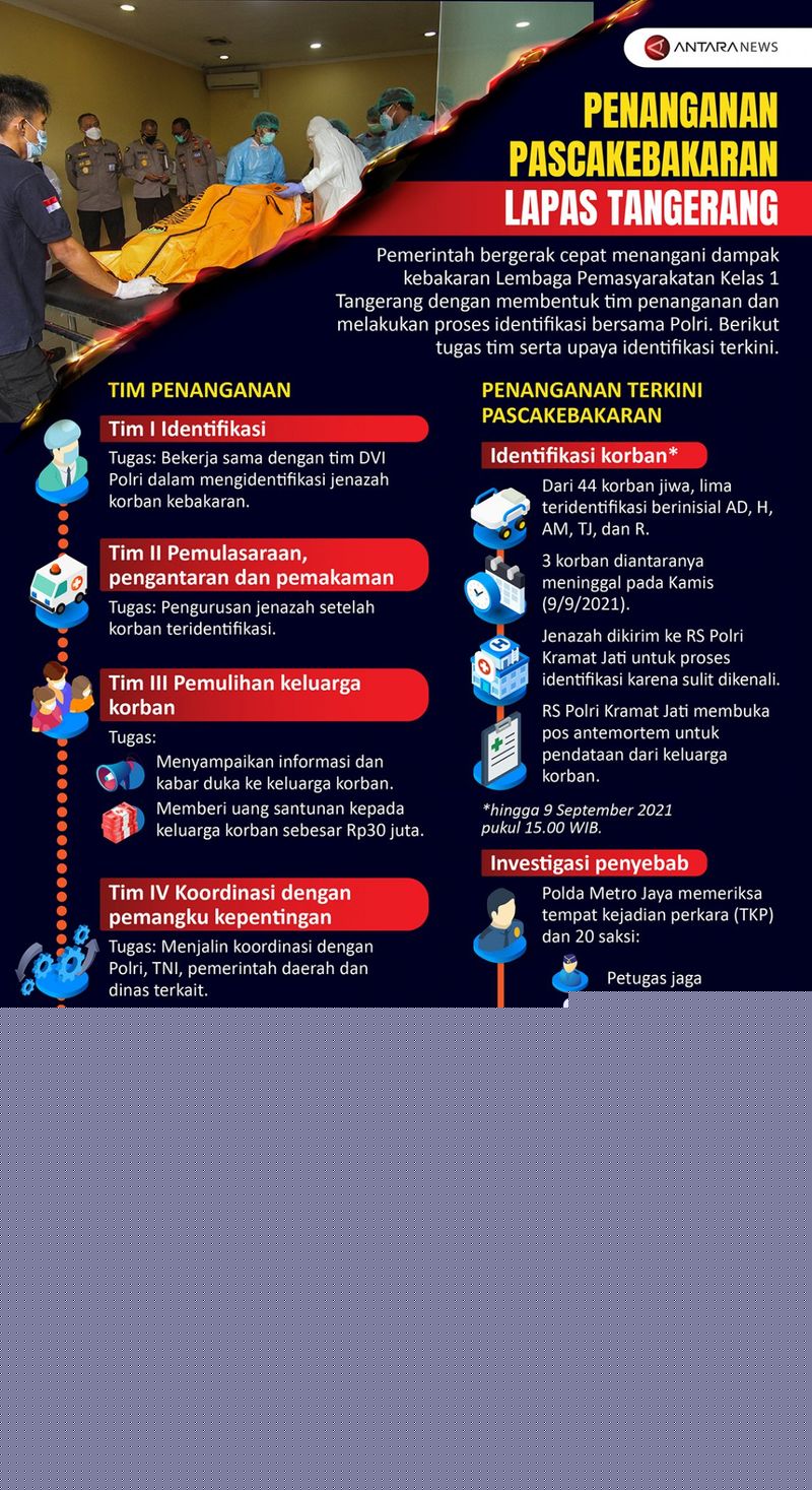 grafis pascakebakaran-lapas-tangerang_1