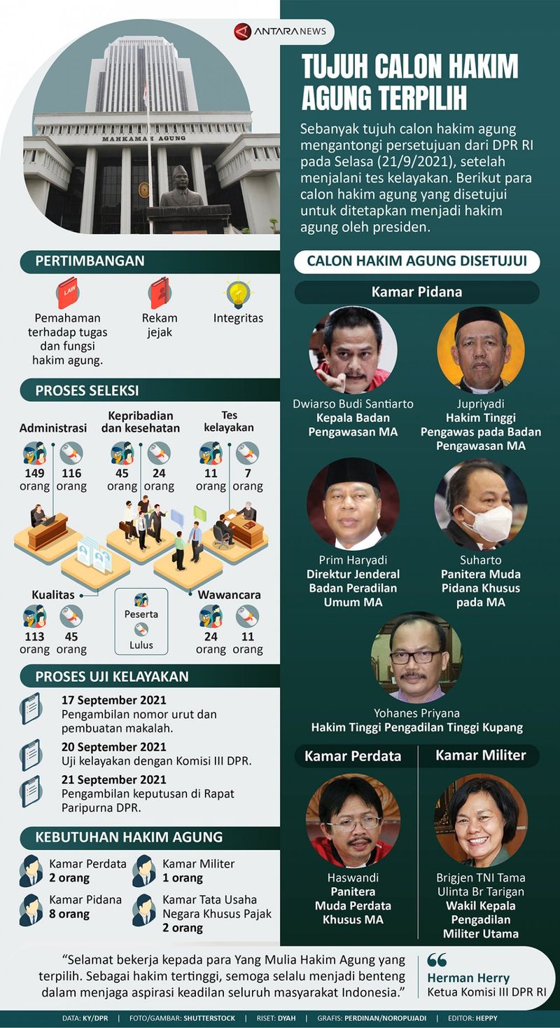 hakim agung