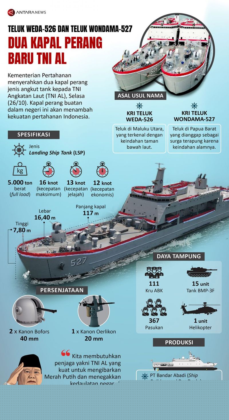 grafik kapal perang