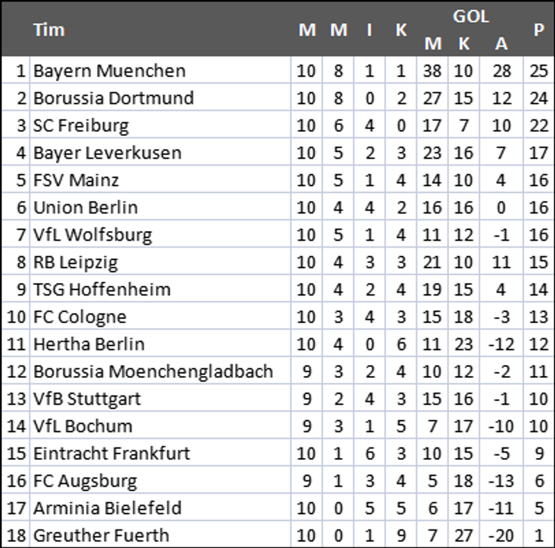 klasemen