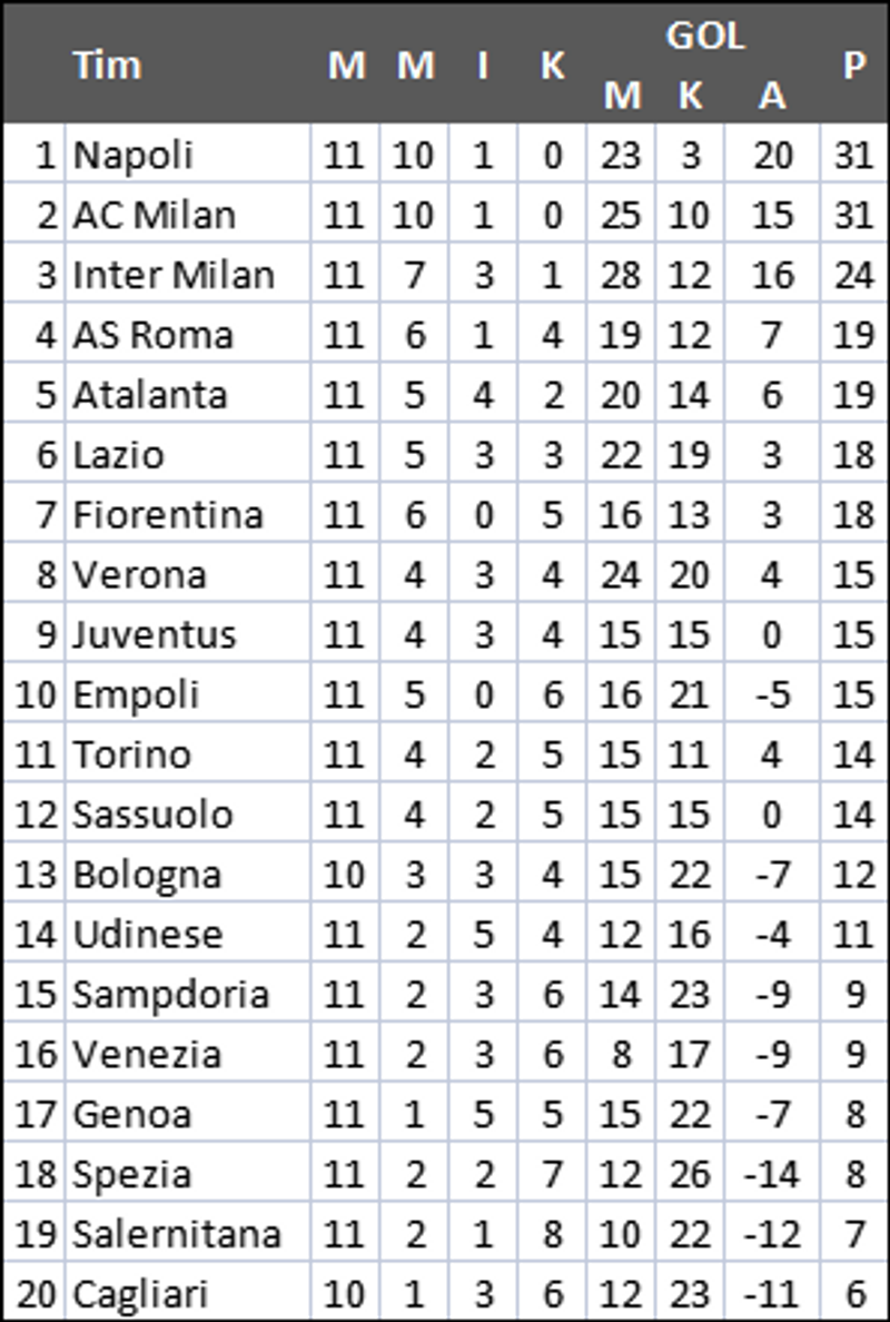 klasemen italia