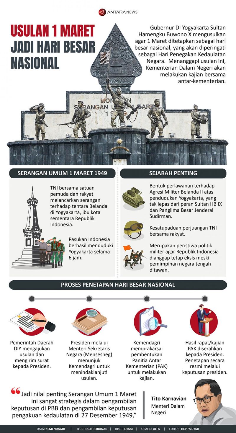 grafik serangan umum