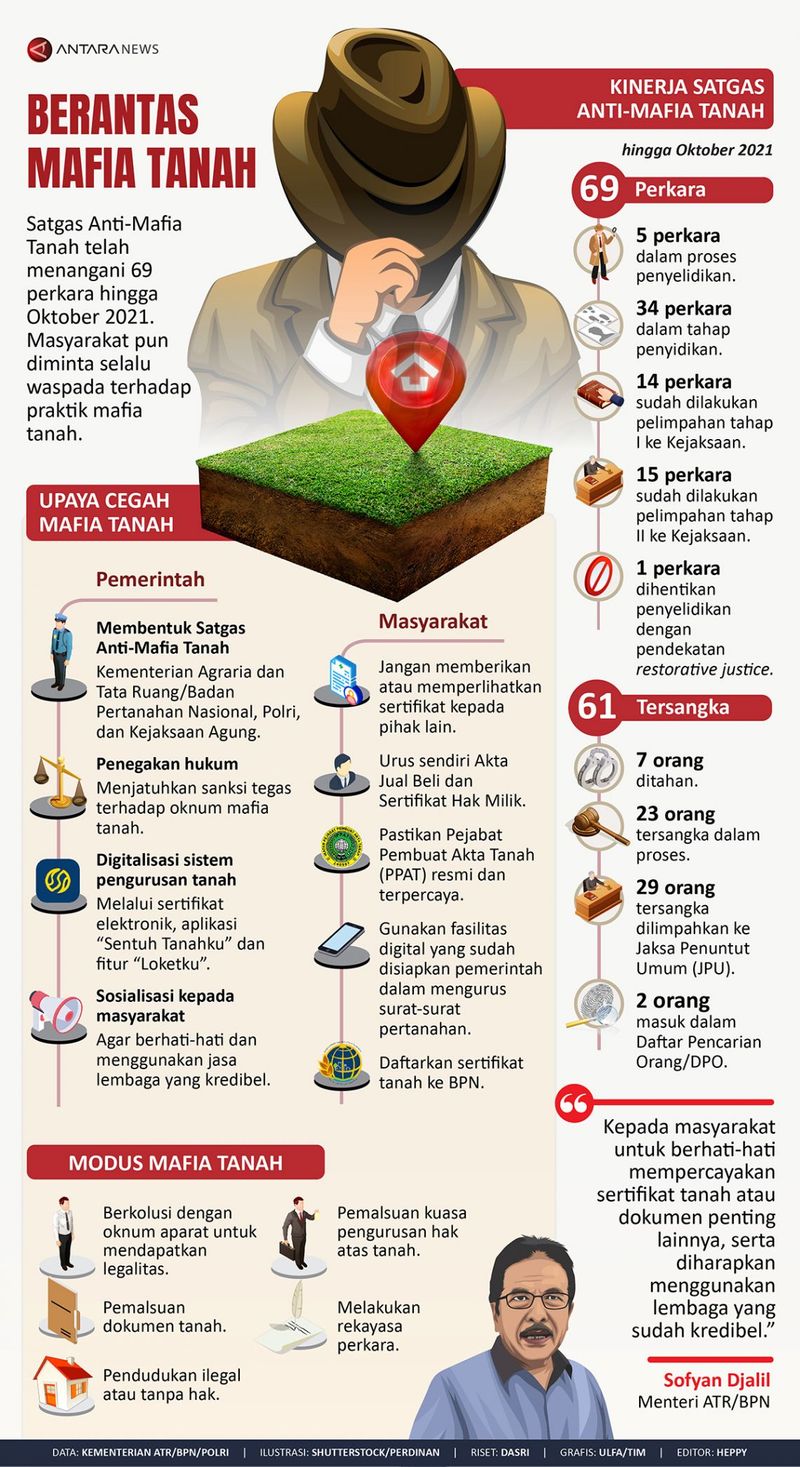 mafia tanah grafis