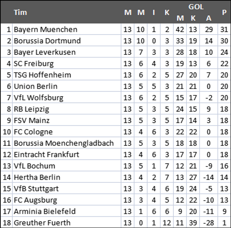 klasemen bundesliga
