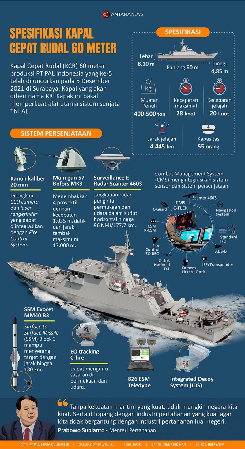 infografis kapal tni al