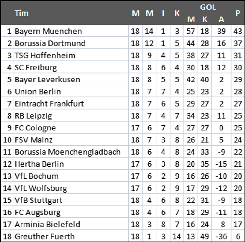klasemen jerman